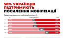 Віримо?